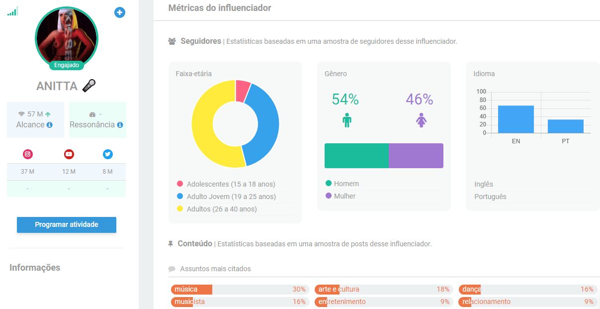 Anitta - Os Maiores Influenciadores do Brasil