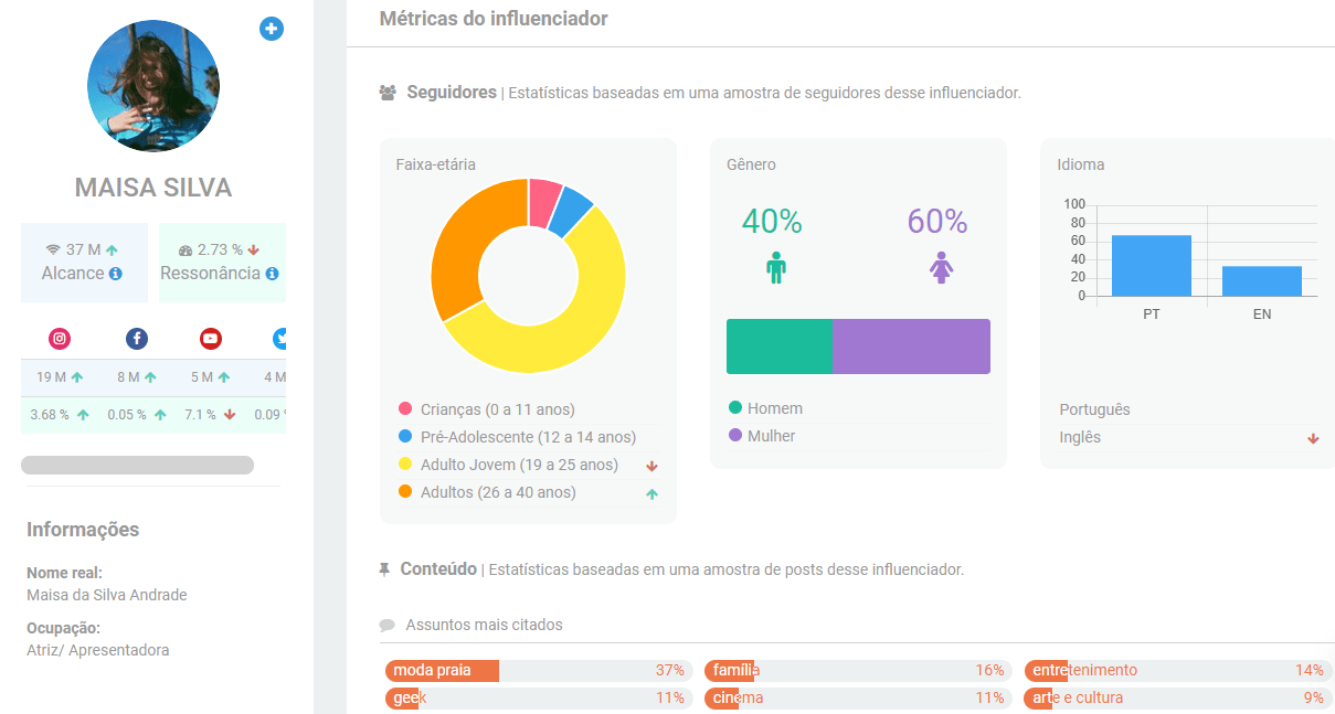 Maisa Silva - Os Maiores Influenciadores do Brasil