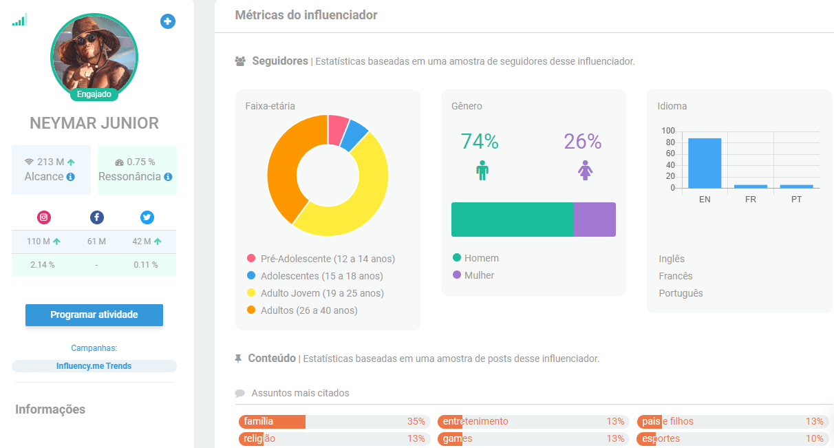 Neymar - Os Maiores Influenciadores do Brasil