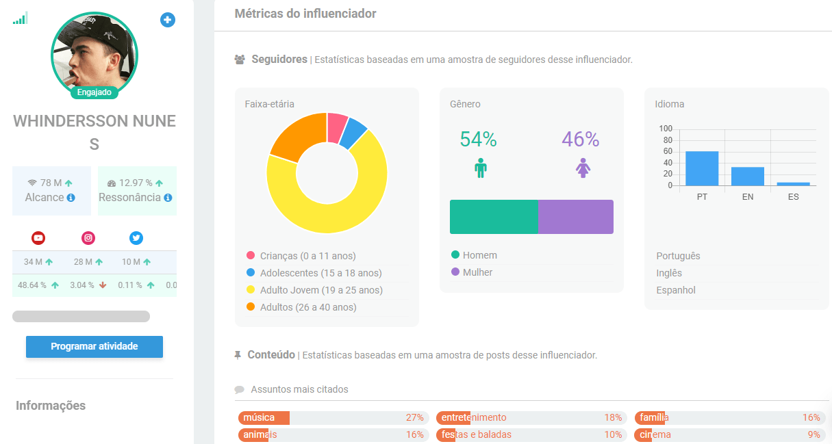 Whindersson Nunes - Os Maiores Influenciadores do Brasil