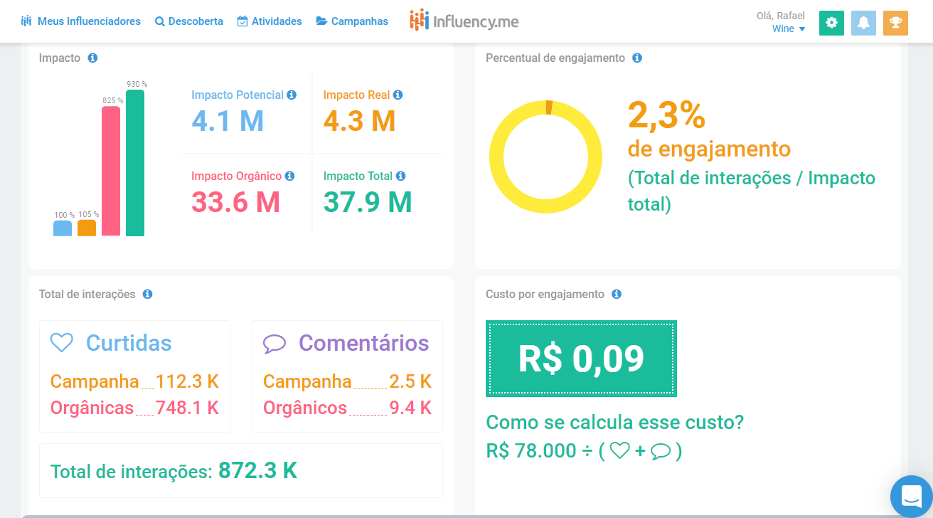 Marketing de Influência em Eventos | Influency.me