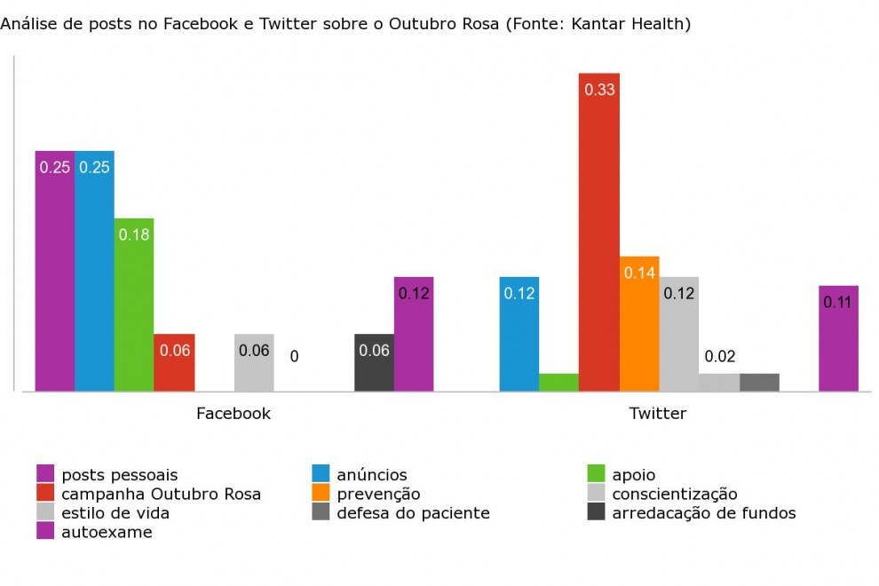 Influenciadores em campanhas de prevenção | Kantar Health