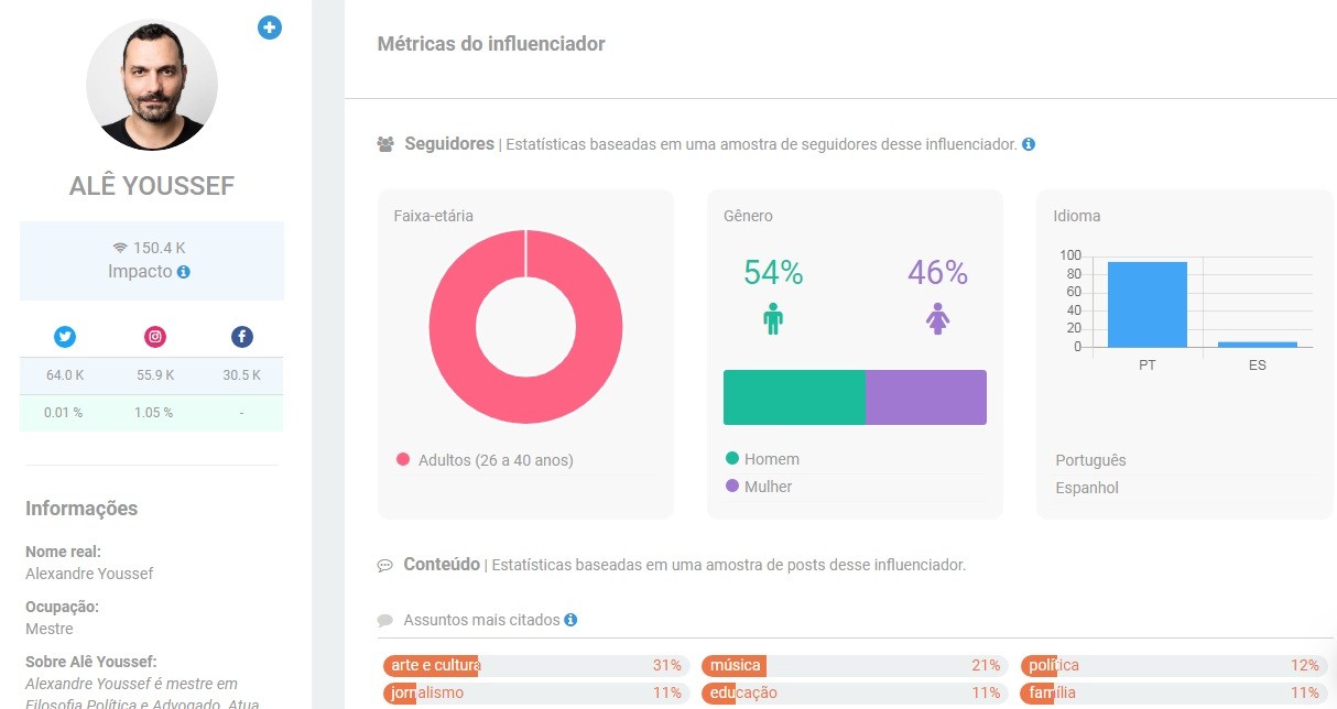 Influenciadores digitais de cultura | Alê Youssef