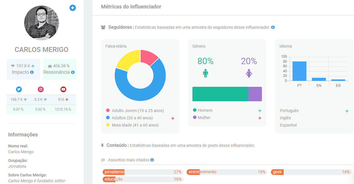 Jornalistas Influenciadores | Carlos Merigo