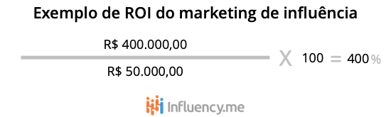 Exemplo da fórmula do ROI em marketing de influência