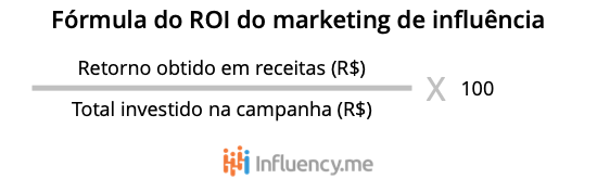 Fórmula do ROI em marketing de influência