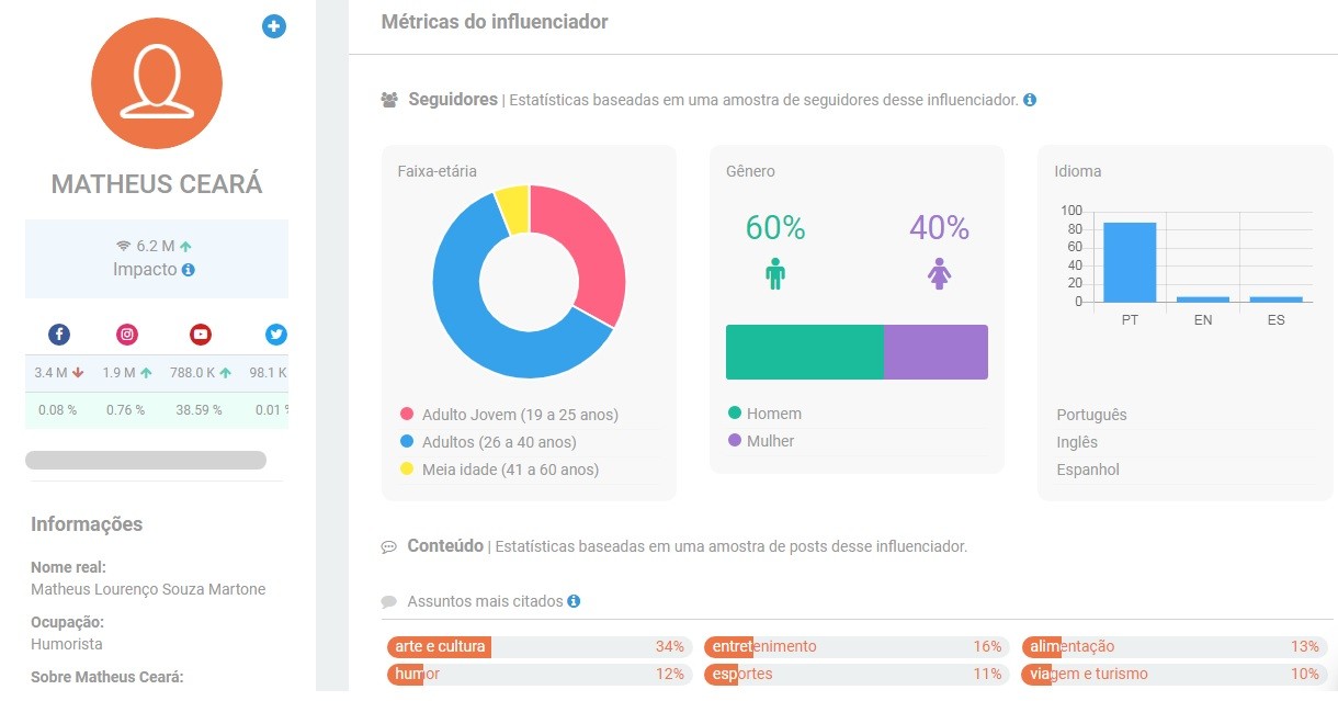 Influenciadores digitais de cultura | Matheus Ceará