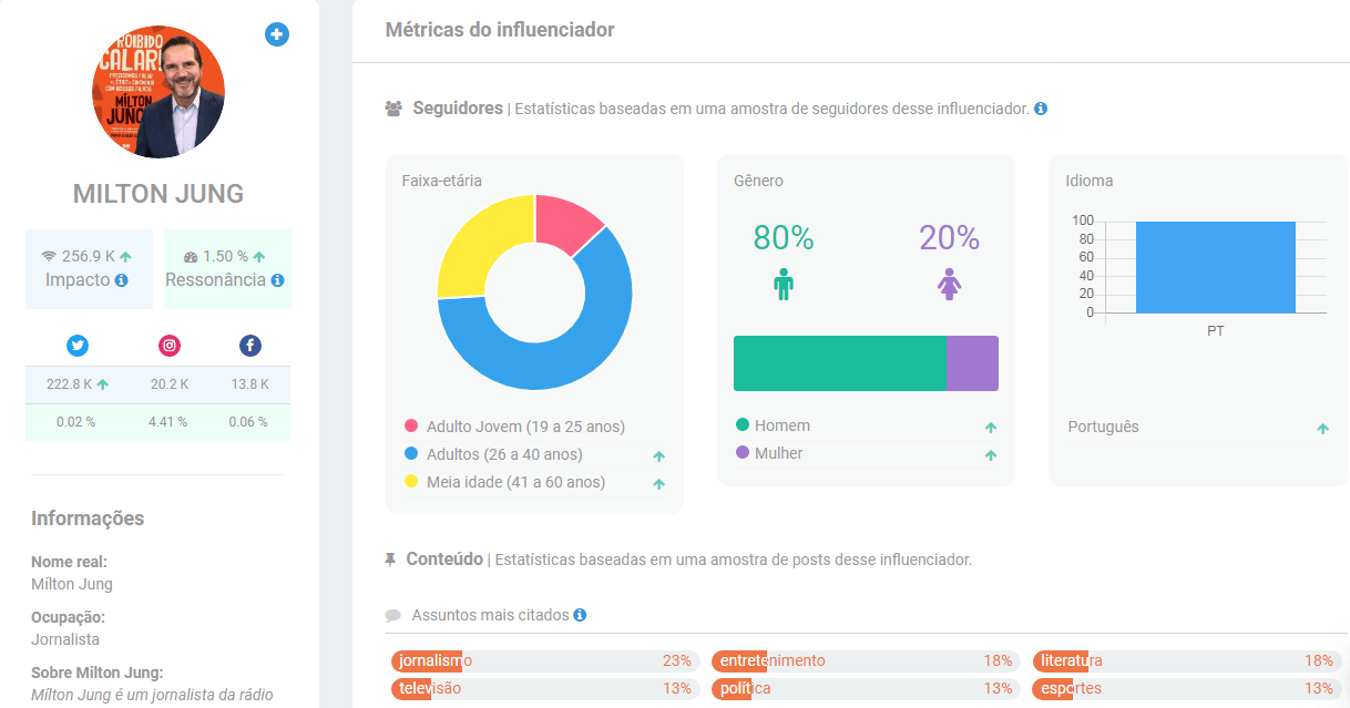 Jornalistas Influenciadores 