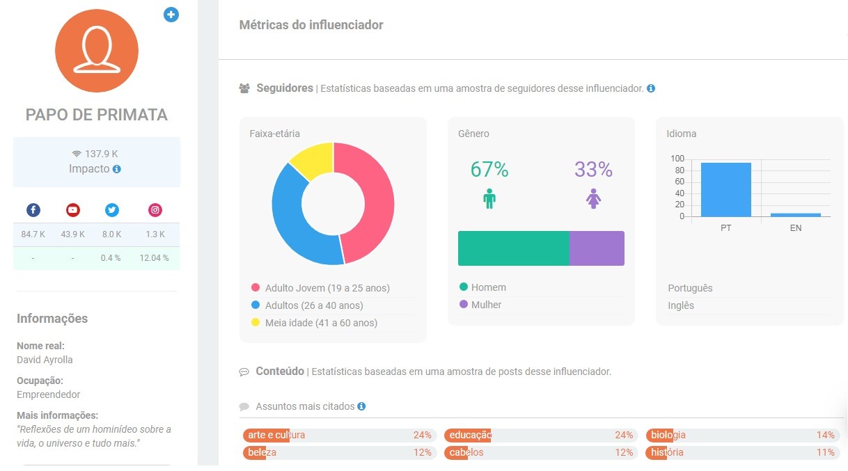 Influenciadores digitais de cultura | Papo de Primata