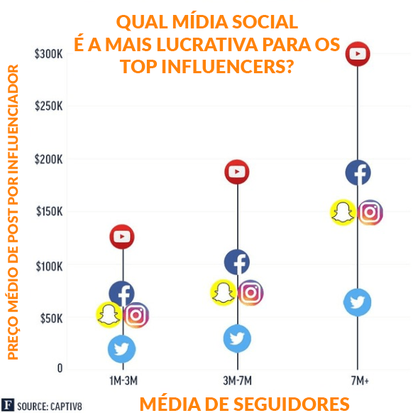 Precificar campanha como influenciador | Captiv8