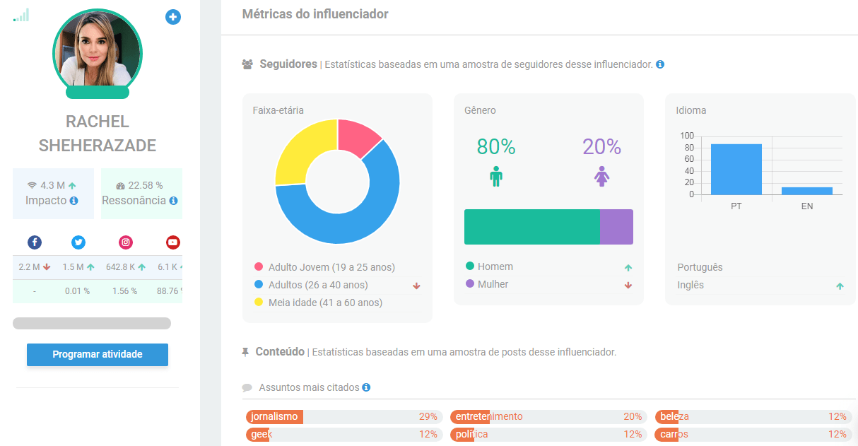 Canais de jornalismo relevantes | Rachel Sheherazade