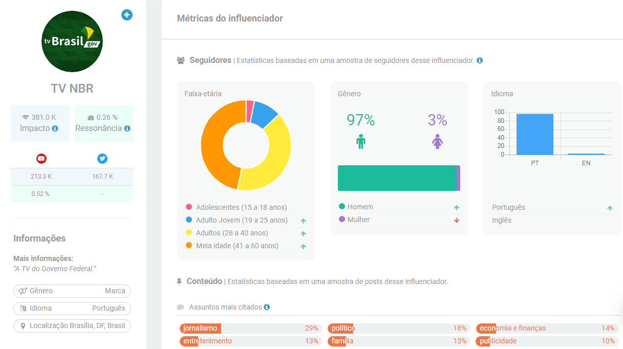 Canais de jornalismo relevantes | TV NBR