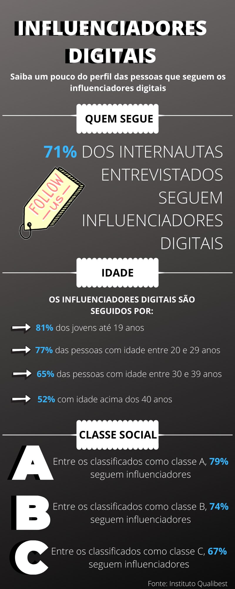 Rede social ideal