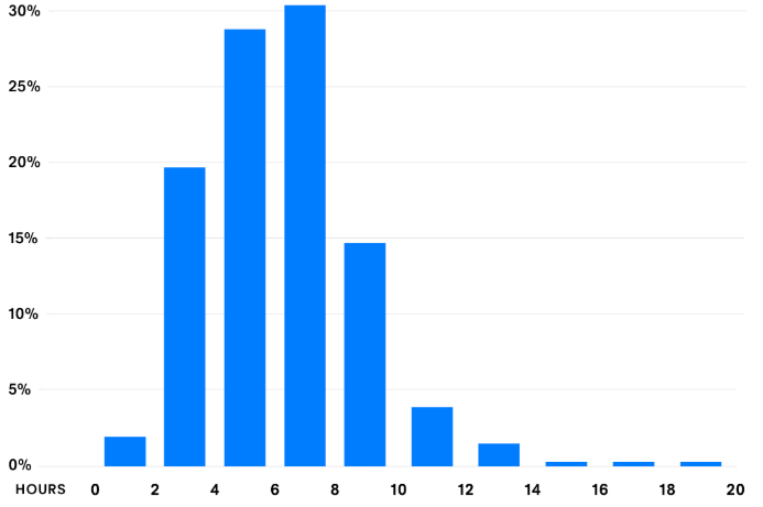 Gráfico - Engajamento marketing de influência durante a pandemia do Covid-19