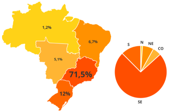 Pesquisa marketing de Influência