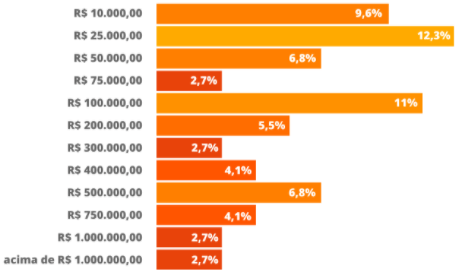 Pesquisa Marketing de Influência