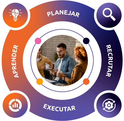 Influency.me - Planejar - Recrutar - Executar - Aprender