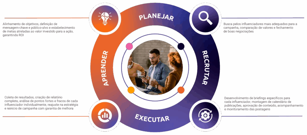 Agência de marketing de influência