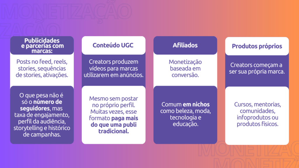monetização
instagram
UGC
afiliado
parceria