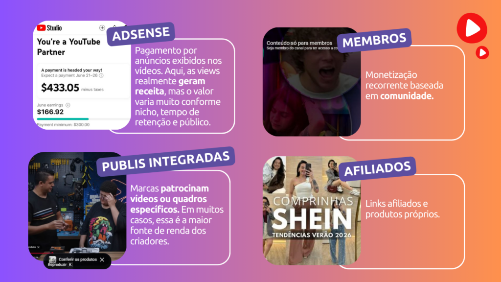 youtube
monetização
afiliados
adsense
membros
publicidades