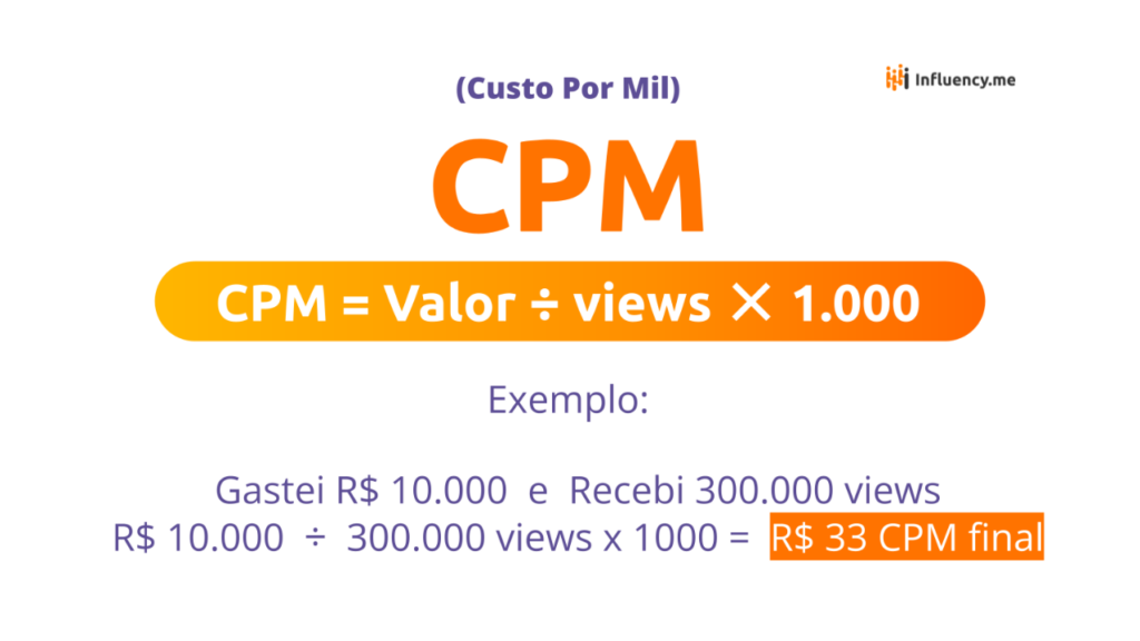 CPM no Marketing de Influência