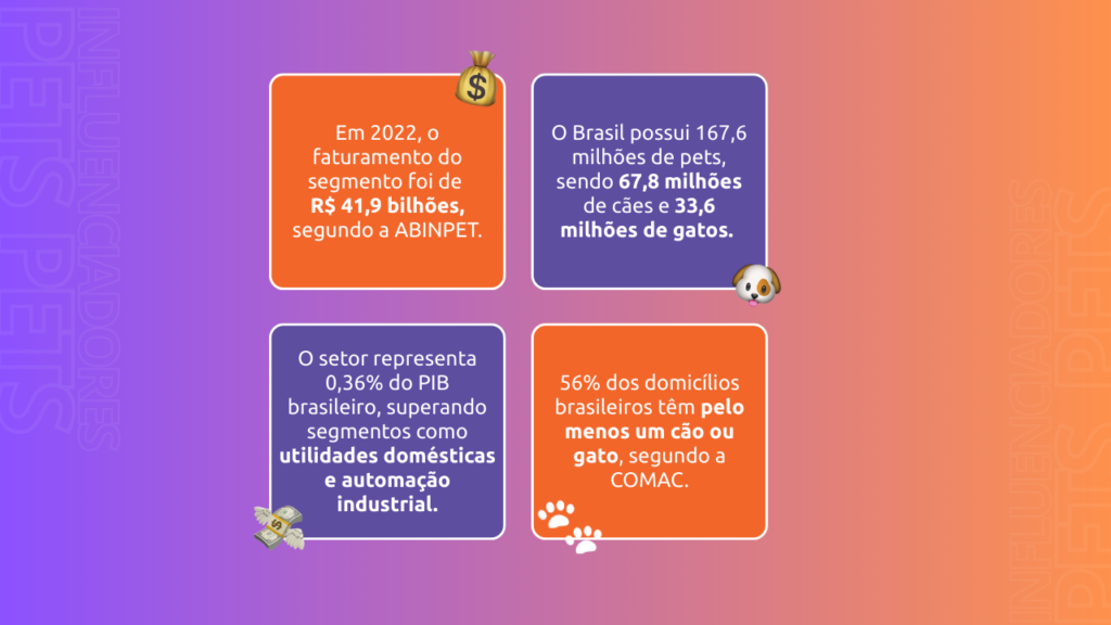 faturamento
mercado pet
pet influencers