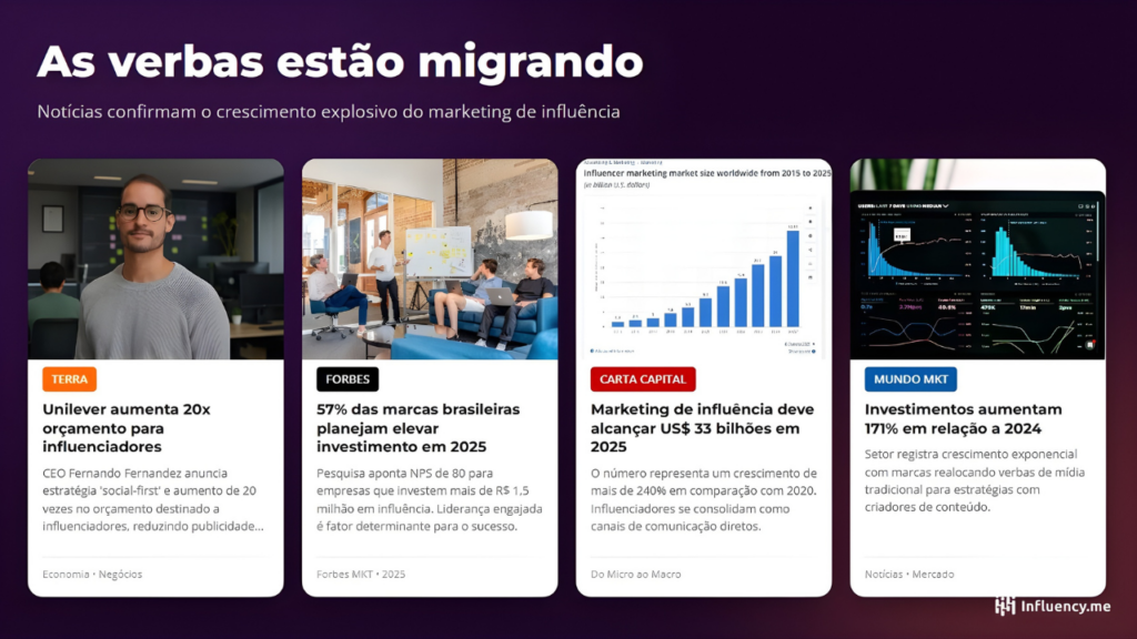 marketing de influência
marcas
terra
forbes
carta capital
mundo marketing