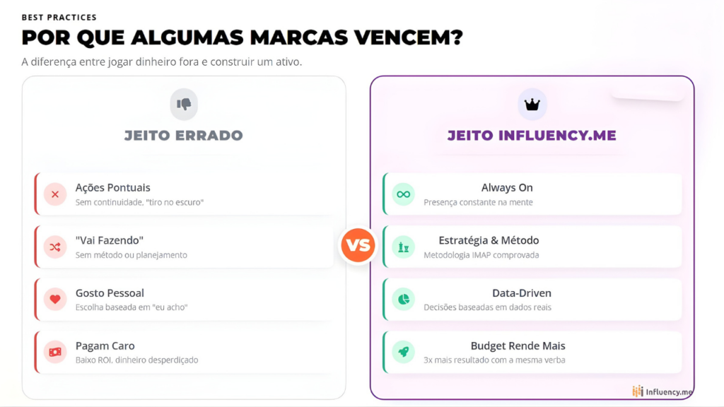 influency.me
marketing de influência
campanhas