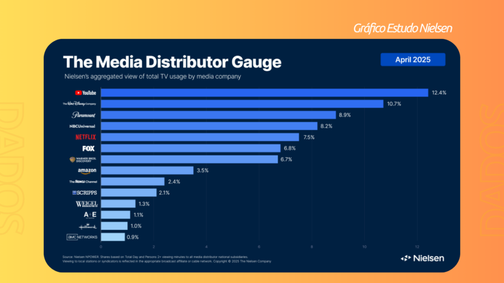 youtube
geração z
influenciadores