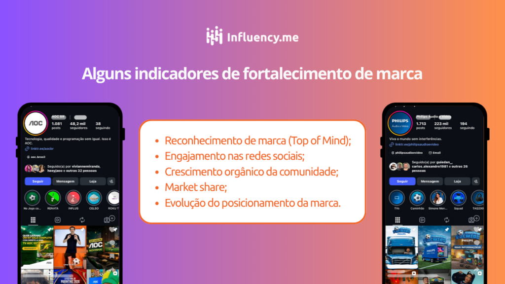 Marketing de influência e branding