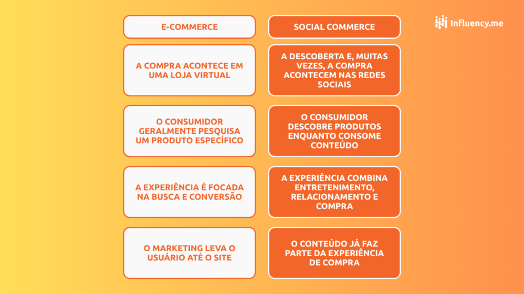 Social commerce
